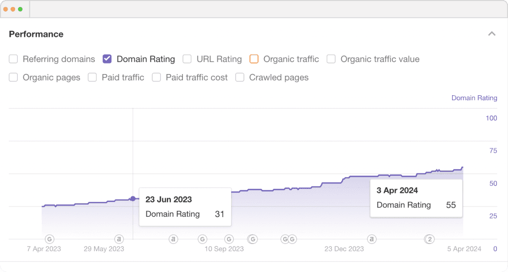 Project time tracking software for teams