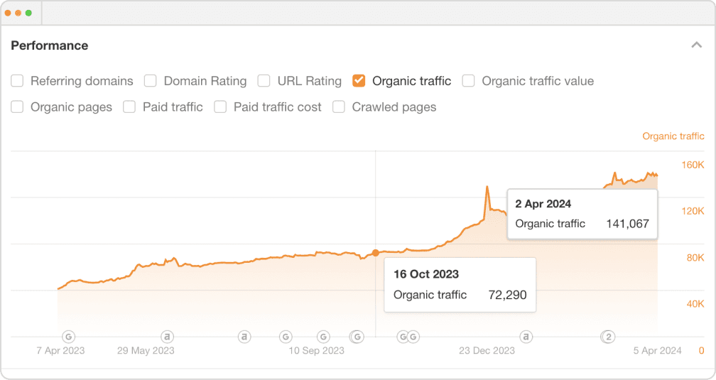 Project time tracking software for teams