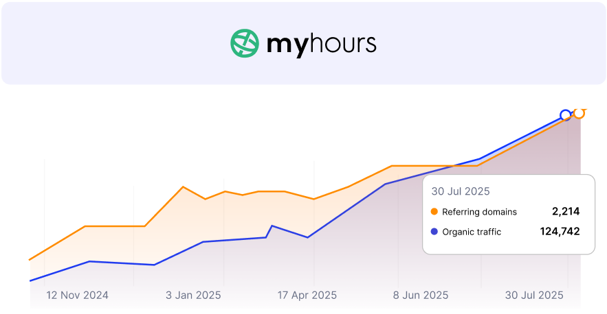 myHours