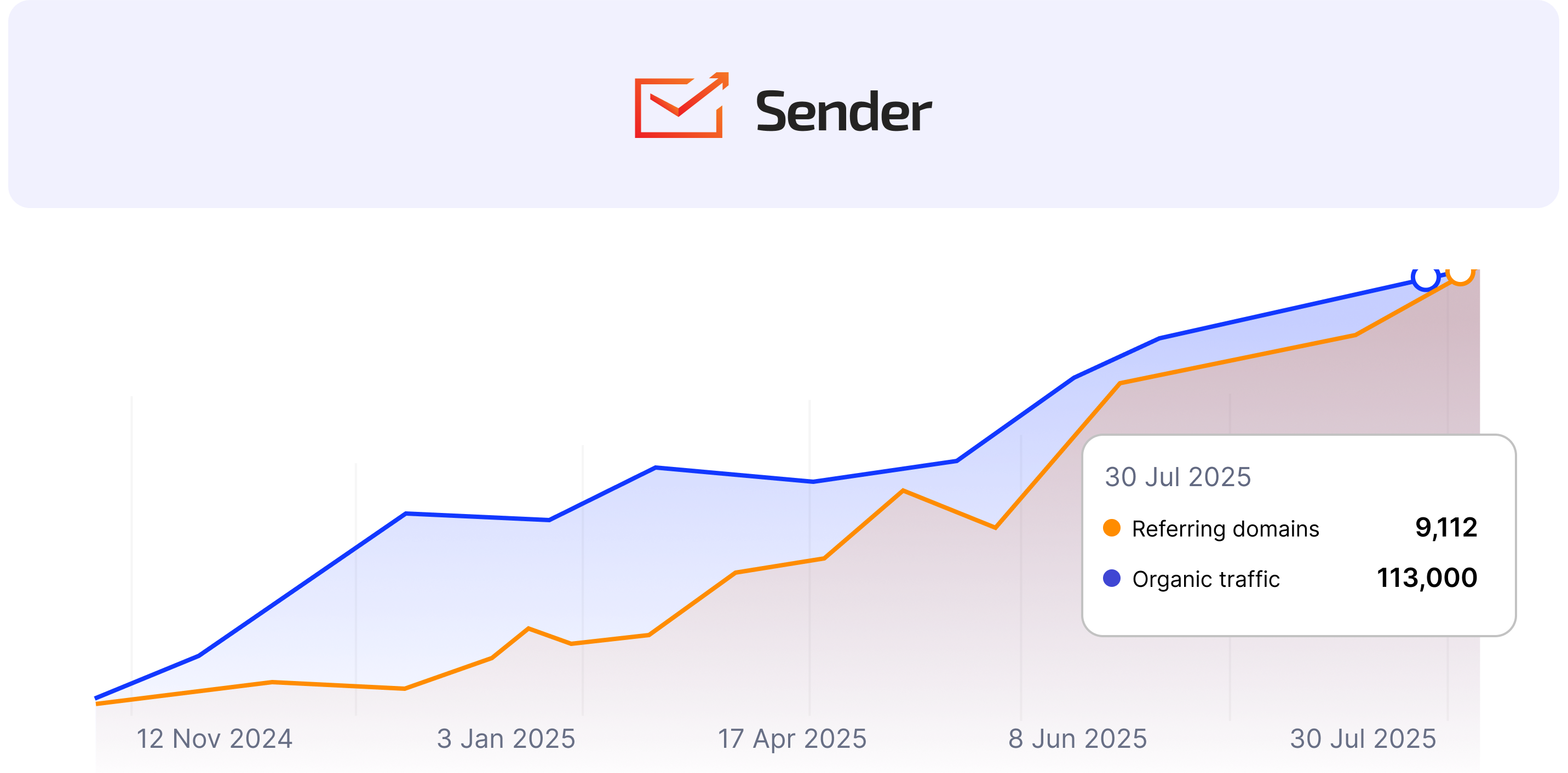 sender